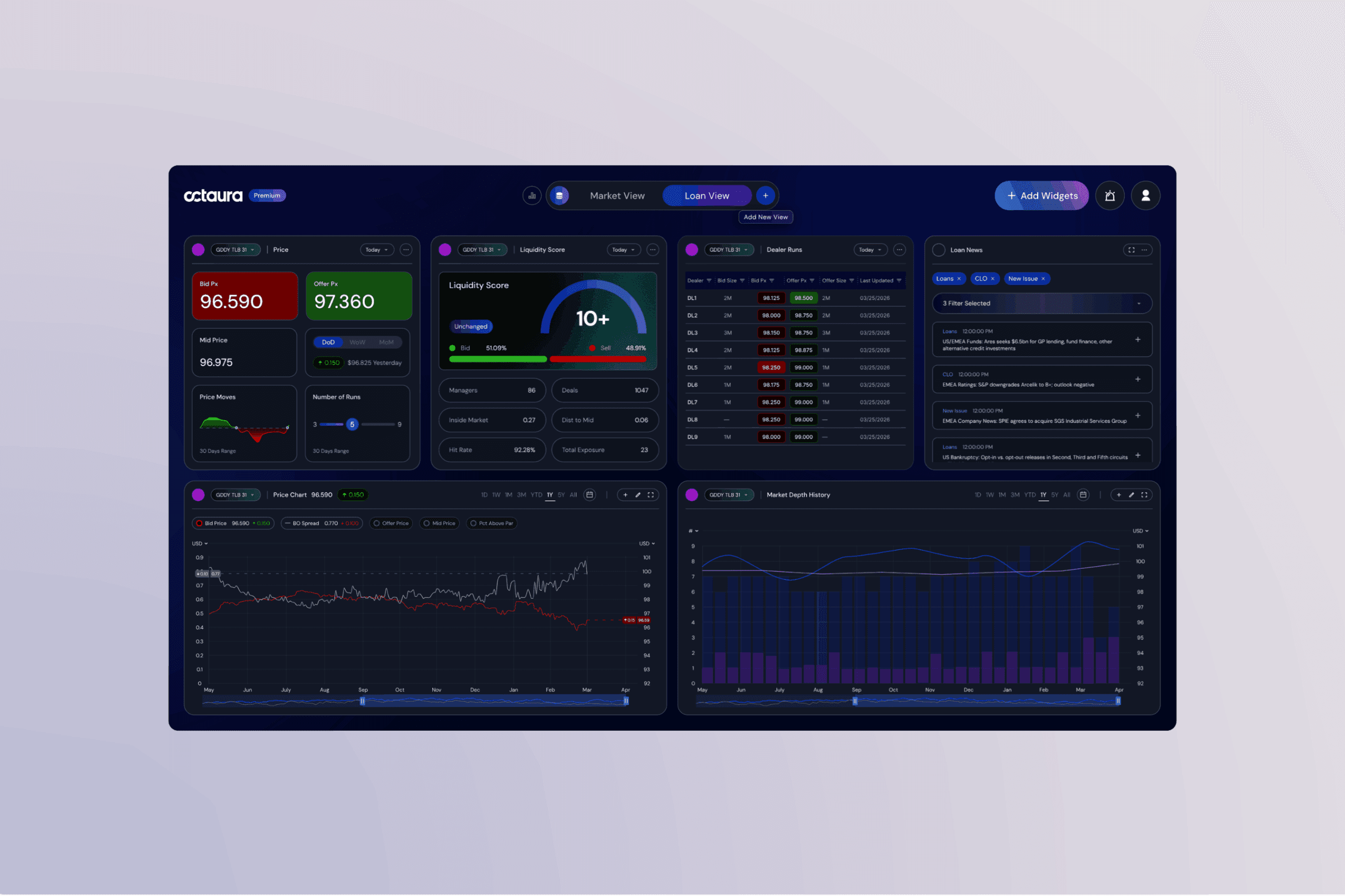 Octaura Insights Platform