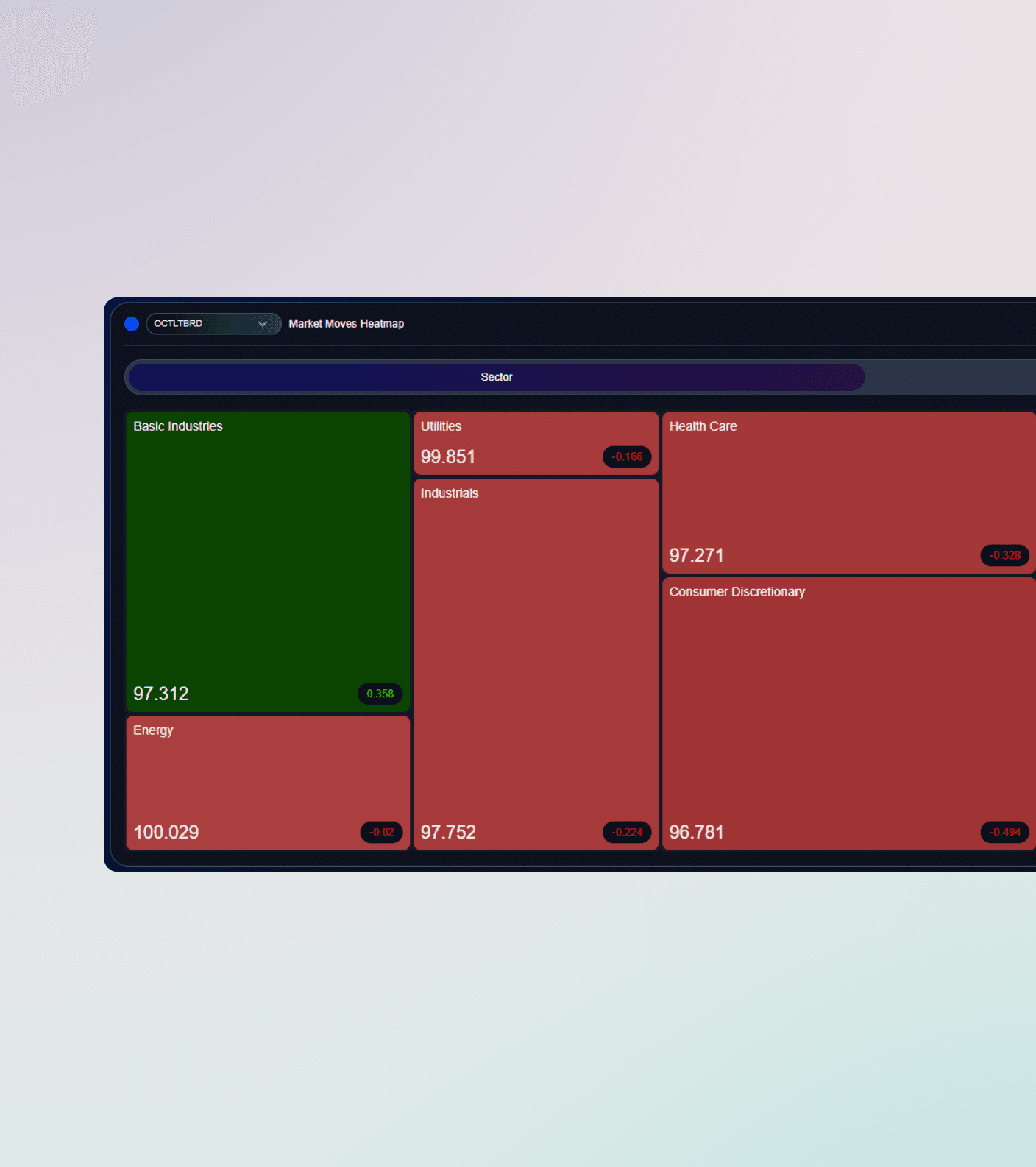 Octaura Market Moves Heatmap